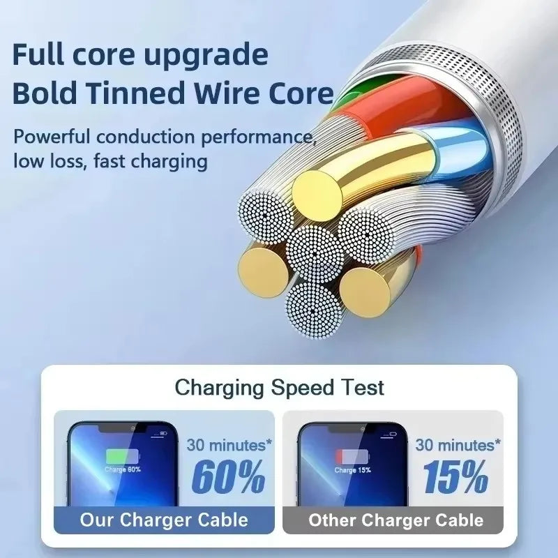 35W Fast Charging Cable for iPhone - Atphoneshop.com